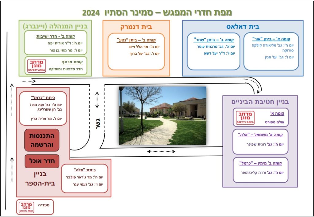 מפת חדרי המפגש